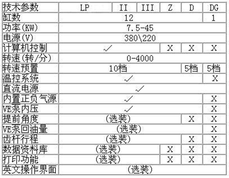 JD-IV 一體化工作站噴油泵試驗臺